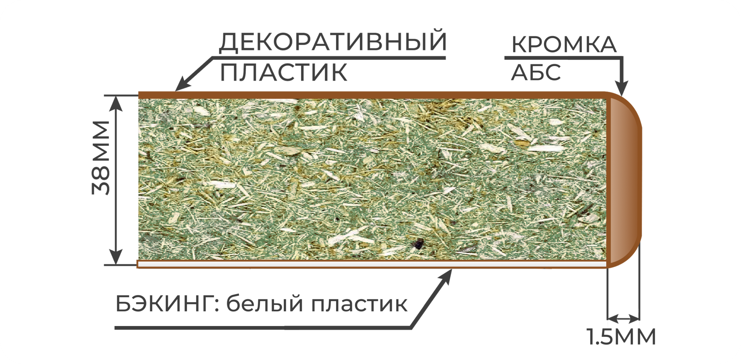 Фотография Столешница 38 мм с кромкой АБС | УкладГрадъ